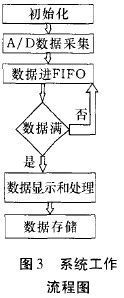 簡易地震儀的新型技術(shù)方案設(shè)計