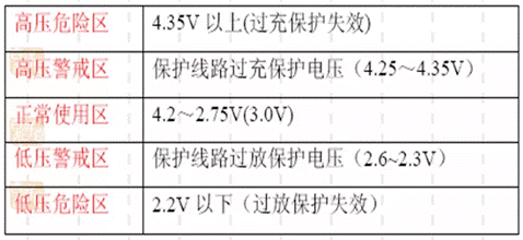 鋰電池保護(hù)電路的工作原理詳細(xì)描述