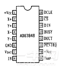圖1 ADS7846的引腳排列