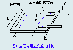 壓力傳感器特點(diǎn)及其原理