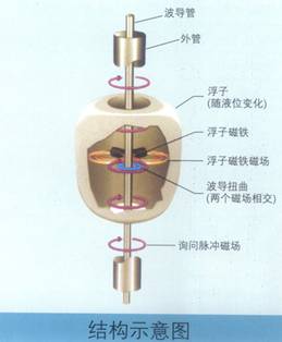 壓力傳感器特點(diǎn)及其原理