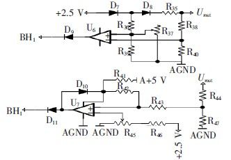 基于STM32 的本安電源的監(jiān)控系統(tǒng)設(shè)計(jì)