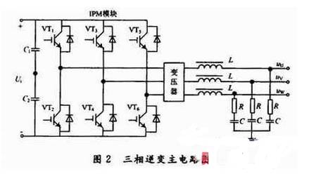 逆變電源為什么大多采用正弦波脈寬調(diào)制(SPWM)技術(shù)