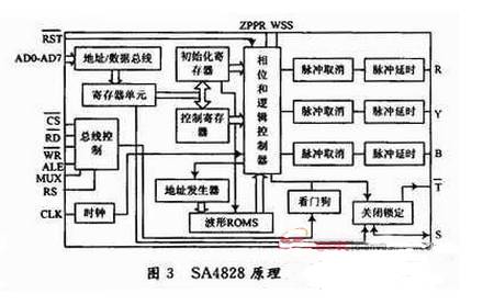 逆變電源為什么大多采用正弦波脈寬調(diào)制(SPWM)技術(shù)