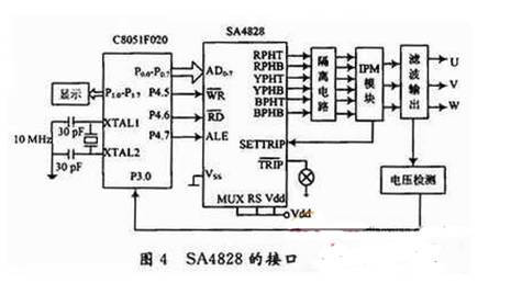 逆變電源為什么大多采用正弦波脈寬調(diào)制(SPWM)技術(shù)