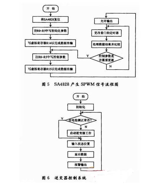 逆變電源為什么大多采用正弦波脈寬調(diào)制(SPWM)技術(shù)