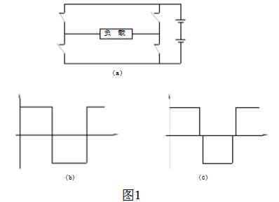 一文解析stm32產(chǎn)生spwm原理及程序