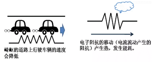 基于電荷的儲存和電場分析