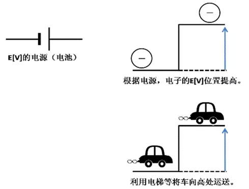 基于電荷的儲存和電場分析