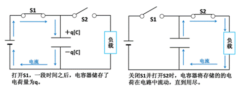 基于電荷的儲存和電場分析