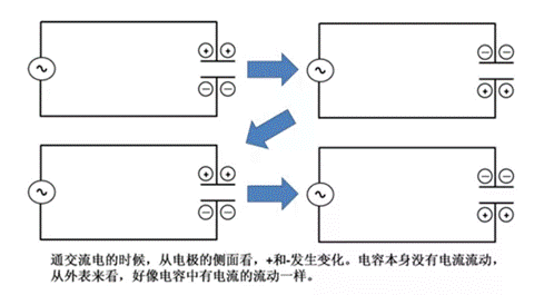 基于電荷的儲存和電場分析