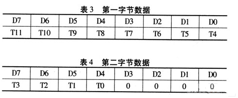 溫度傳感器TMP275的核心控制電路