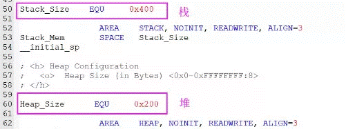 ?STM32的啟動(dòng)過程主要包括哪些步驟?