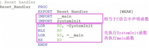 ?STM32的啟動(dòng)過程主要包括哪些步驟?