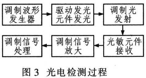 基于輪式移動機器人是機器人的研究