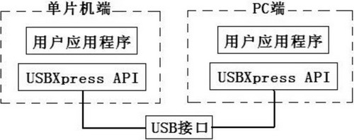 光伏系統(tǒng)運(yùn)行狀態(tài)監(jiān)測(cè)的數(shù)據(jù)采集存儲(chǔ)電路設(shè)計(jì)