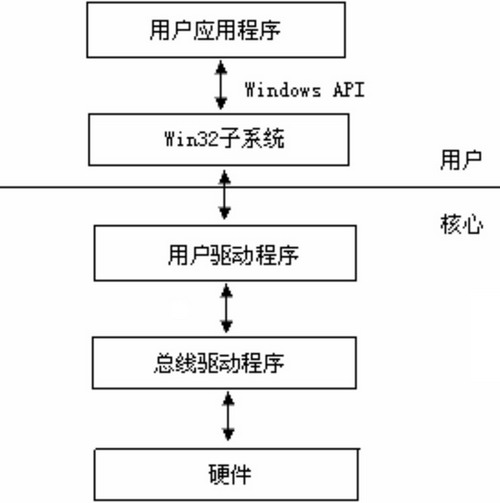 光伏系統(tǒng)運(yùn)行狀態(tài)監(jiān)測(cè)的數(shù)據(jù)采集存儲(chǔ)電路設(shè)計(jì)