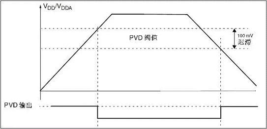 單片機(jī)的工作原理和編程語(yǔ)言介紹