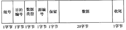 分布式數(shù)據(jù)采集系統(tǒng)的設計方案詳解