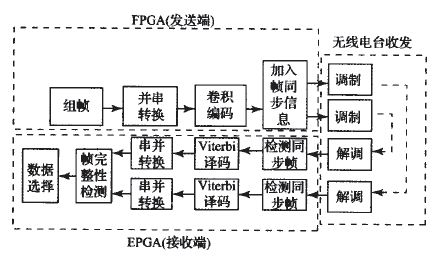 分布式數(shù)據(jù)采集系統(tǒng)的設計方案詳解