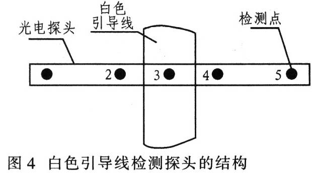 基于輪式移動(dòng)機(jī)器人的一個(gè)典型的智能控制系統(tǒng)