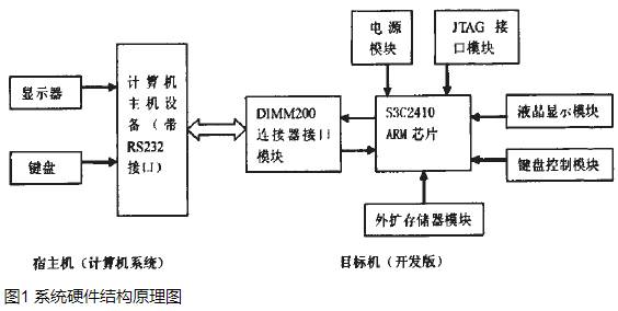 無線終端三層程序的主要功能及C語言實現(xiàn)