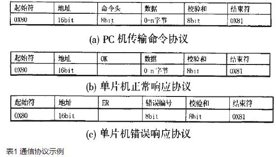 無線終端三層程序的主要功能及C語言實現(xiàn)