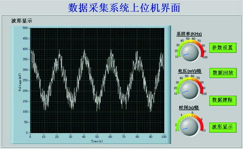 基于大型光伏系統(tǒng)運行狀態(tài)監(jiān)測的數據采集器