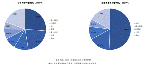 鋰離子電池(LIB)與鈉離子電池(SIB)對(duì)比有哪些優(yōu)勢(shì)