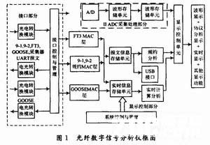 光纖光譜儀的工作原理