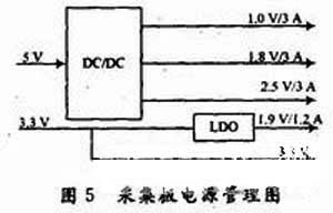 光纖光譜儀的工作原理