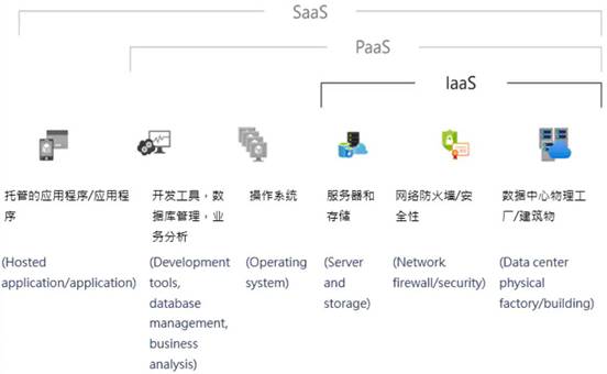 計(jì)算中心作用于賦能技術(shù)所涉及哪些方面