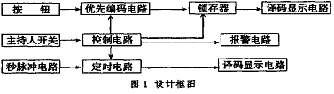 一款常用的多路搶答器系統(tǒng)設計?