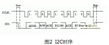 音頻處理系統(tǒng)的定義和功能