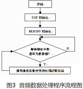 音頻處理系統(tǒng)的定義和功能