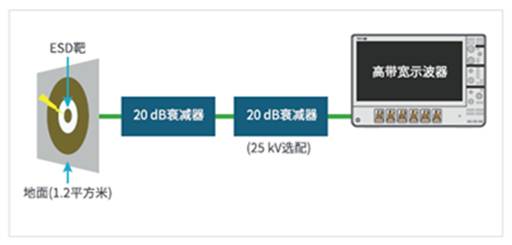 為什么電磁兼容性(EMC)是產品能否成功進入市場的關鍵