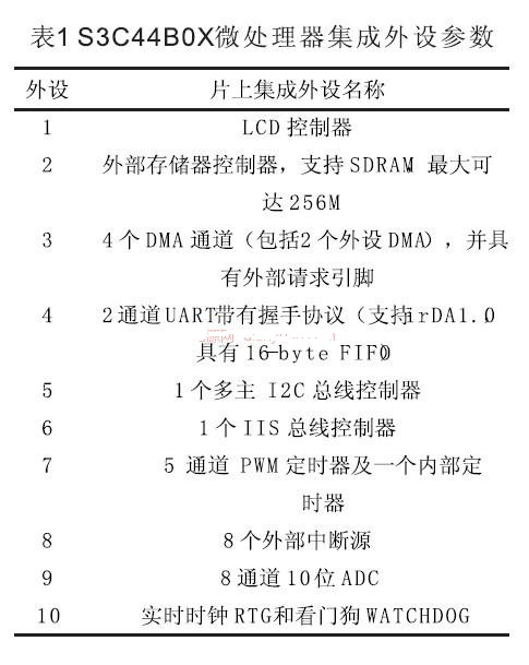 ARM7微處理器的核心優(yōu)勢