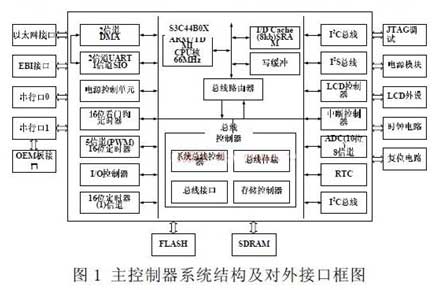 ARM7微處理器的核心優(yōu)勢