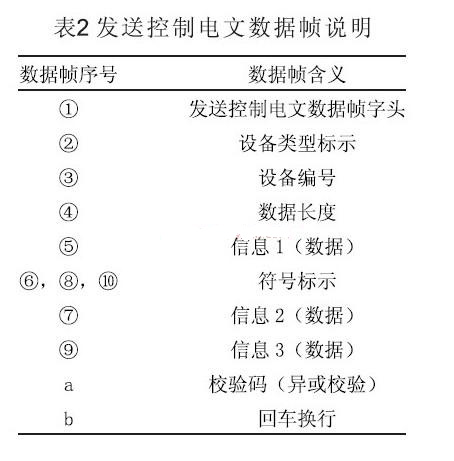 ARM7微處理器的核心優(yōu)勢