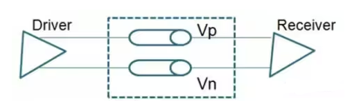 差分信號(hào)與單端信號(hào)走線的基本概念和區(qū)別