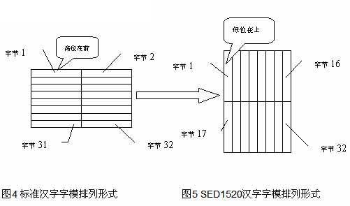 ?MSP430單片機(jī)的微功耗特性主要體現(xiàn)在哪些方面