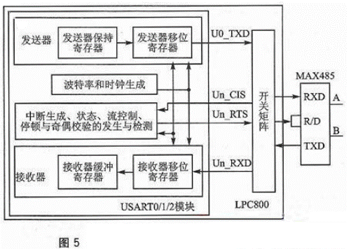 Cortex-M3在智能家居中的應(yīng)用