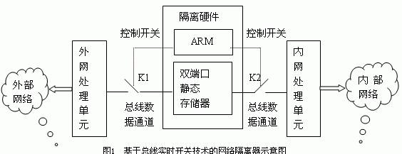 隔離硬件設(shè)計(jì)的基本原理和方法