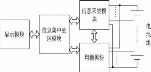 BMS的技術架構和設計特性