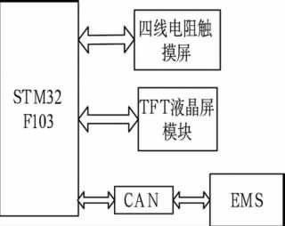 BMS的技術架構和設計特性