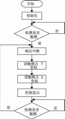 BMS的技術架構和設計特性