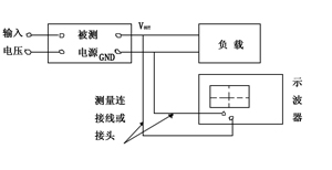 開關(guān)電源LC濾波器對(duì)噪紋波的抑制設(shè)計(jì)