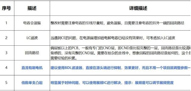 EMC電磁兼容整改常見整改方式詳解