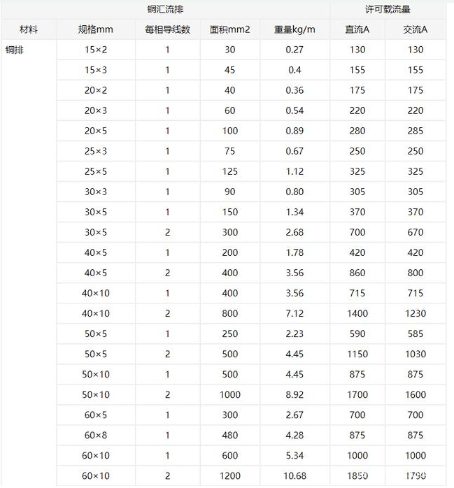 什么類型的PCB能承受住100 A的電流？