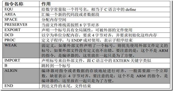 詳解STM32啟動(dòng)流程